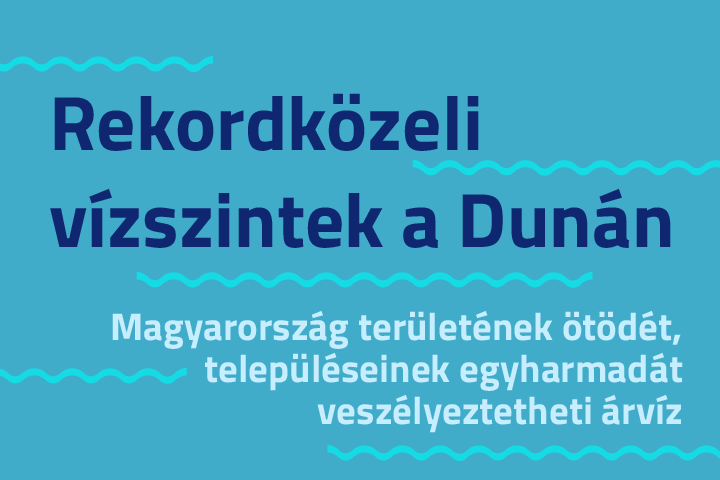 Rekordközeli vízszintek a Dunán