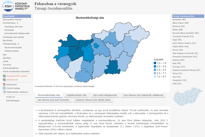 Fókuszban a vármegyék, 2025. I. félév