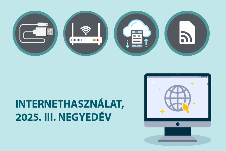 Internetszolgáltatás, 2025. III. negyedév