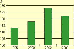 GDP a GNP szzalkban rorszgban