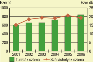 Turizmus a pozsonyi rgiban