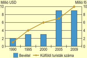 Klfldi turizmus Dl-Afrikban