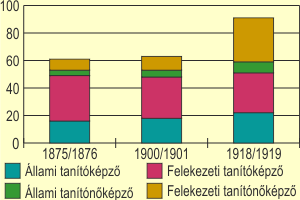 Tant- s tantnkpz intzmnyek szma Magyarorszgon