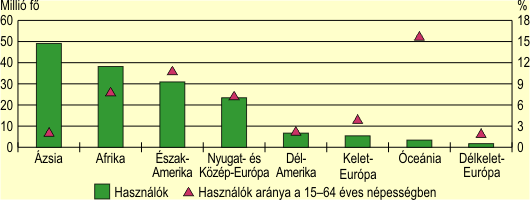 Kannabisz hasznlk a vilgban 2005-ben